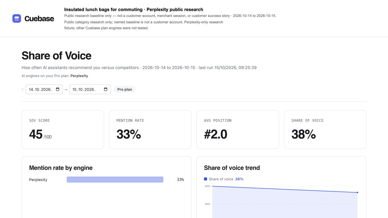 Cuebase Share of Voice report for the 018 public research study