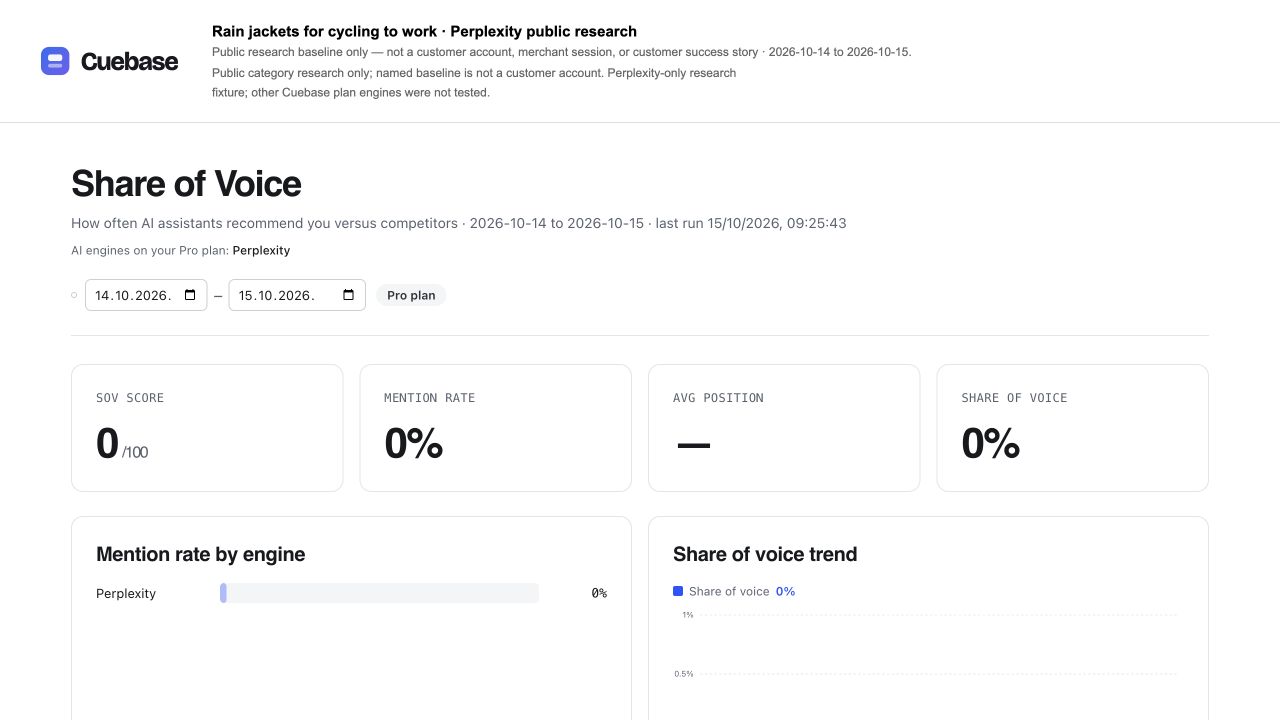 Cuebase Share of Voice report for the 021 public research study